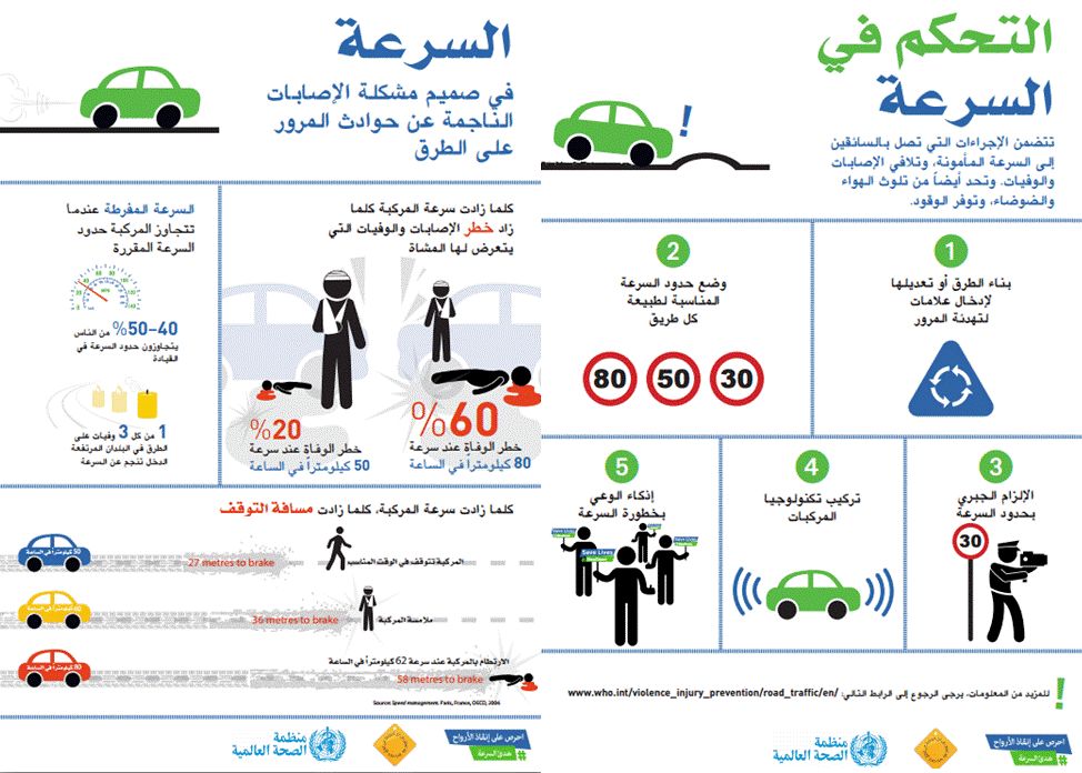 Topic Speeding UN 2017 Graphic ARABIC