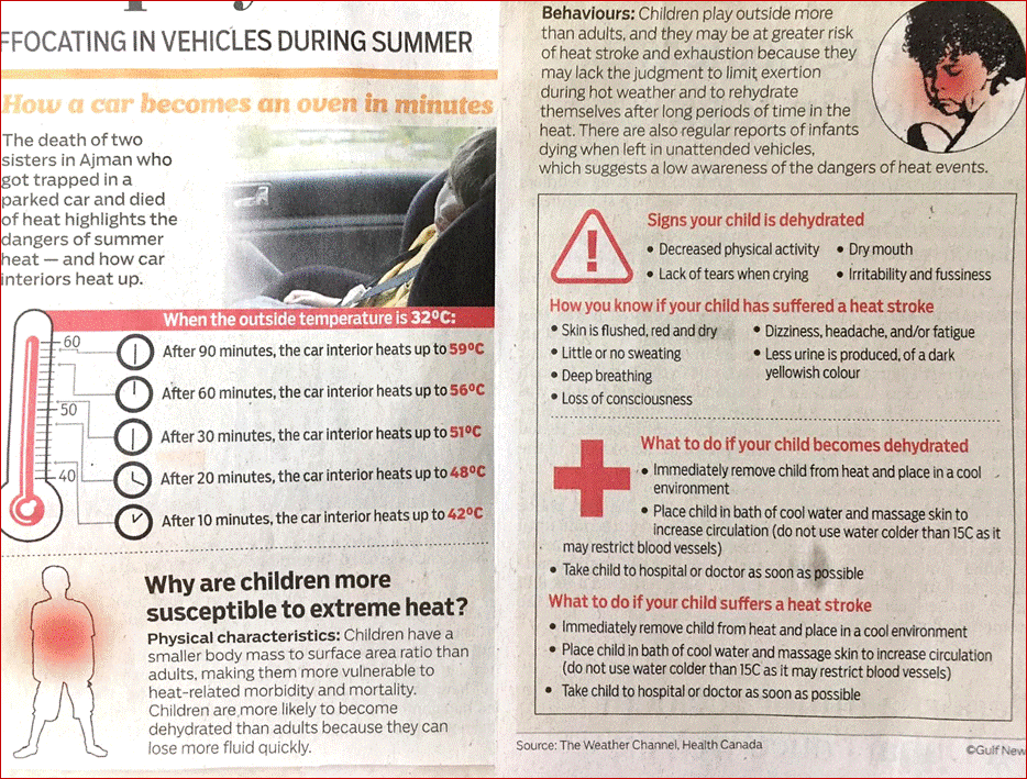 Topic Kids in the Car - Heat