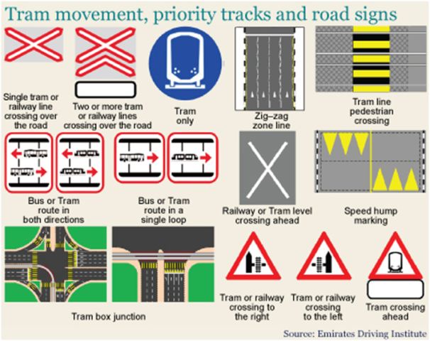 Dubai Tram Traffic Signs