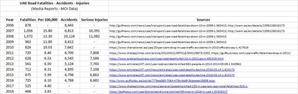 National Trailer Bearing Chart