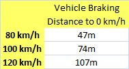Topic Distance - Table II
