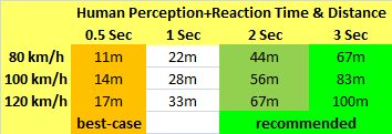 Topic Distance - Table