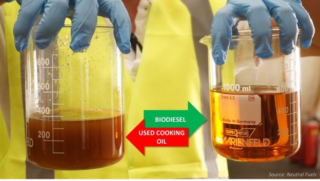 Topic Pic BIODIESEL